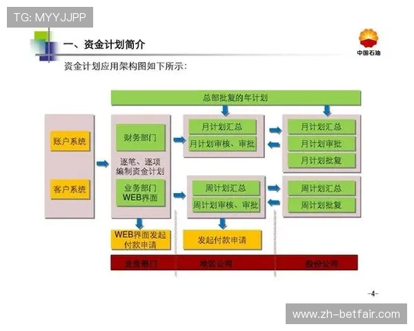 开云现金开户后如何进行资金管理，专业建议帮你合理规划资金